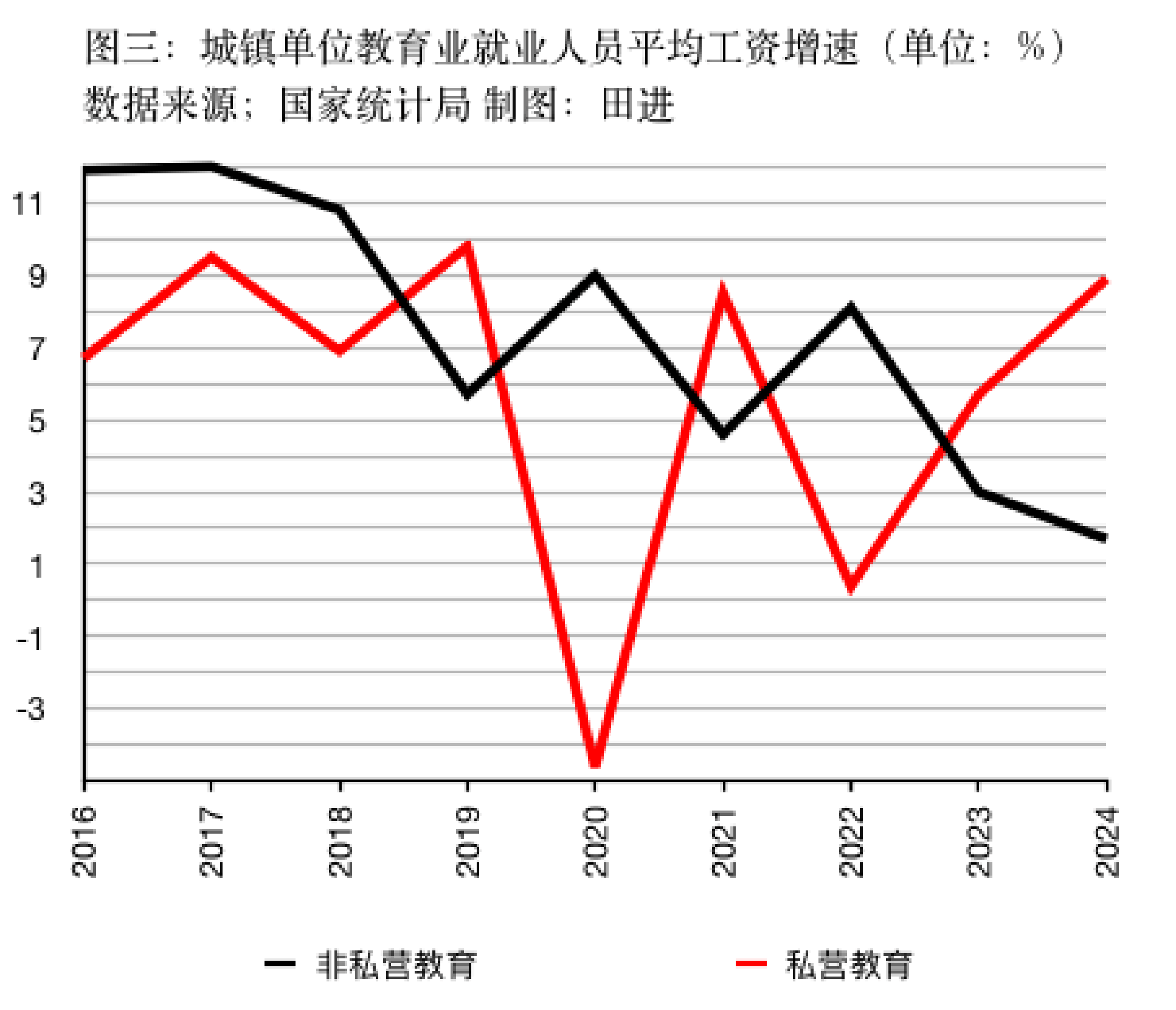 WNBA赔率
_私营、非私营单位平均工资差距连续十五年扩大