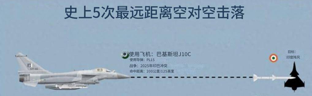 卡塔尔甲组联赛
_三个月后法国改口了卡塔尔甲组联赛
,法媒:中国造导弹命中印军阵风,但没打下来