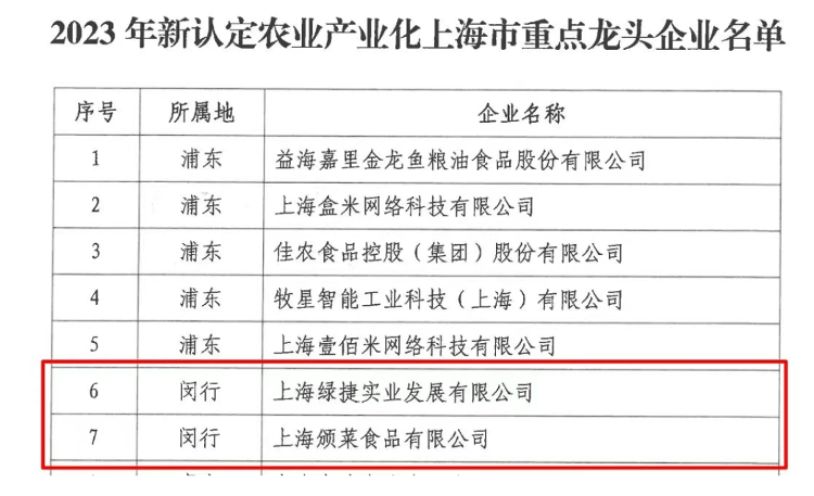 危地马拉全国联赛_上海多校“发臭午餐”供应商绿捷日供餐超50万份 董事长曾任新希望六和总裁