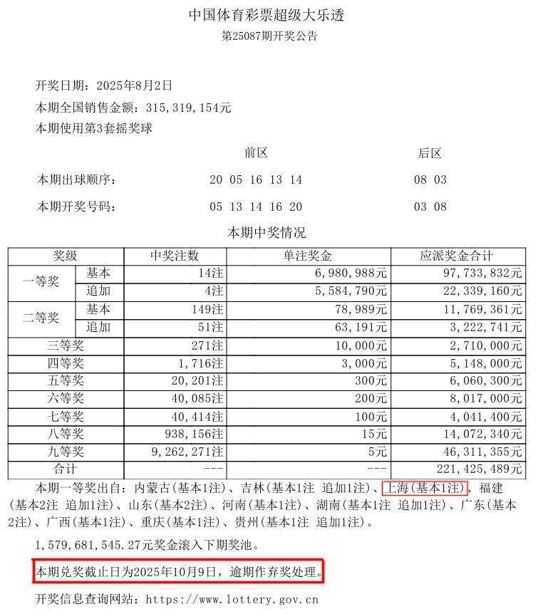 NBA篮球返水
_上班要紧!沪一男子中千万大奖NBA篮球返水
,等了快20天才来领…透露购彩技巧