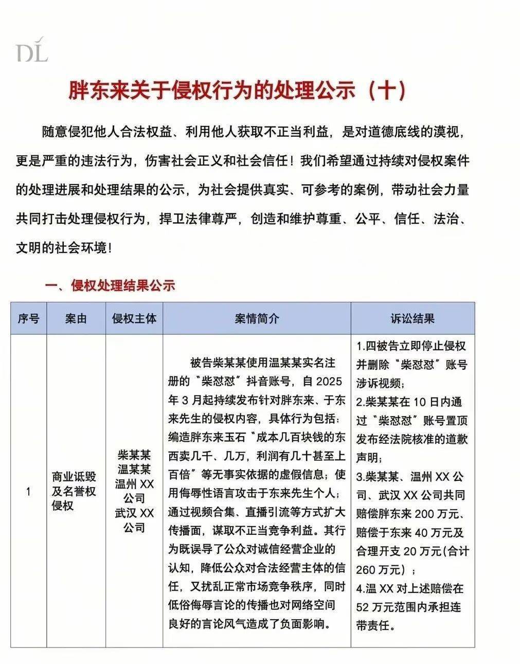 皇冠信用盘账号注册
_“柴怼怼”关联公司涉嫌欺诈皇冠信用盘账号注册
,被判退一赔三,消费者发声!胖东来此前发布诉讼结果:柴某某等被判赔偿260万元