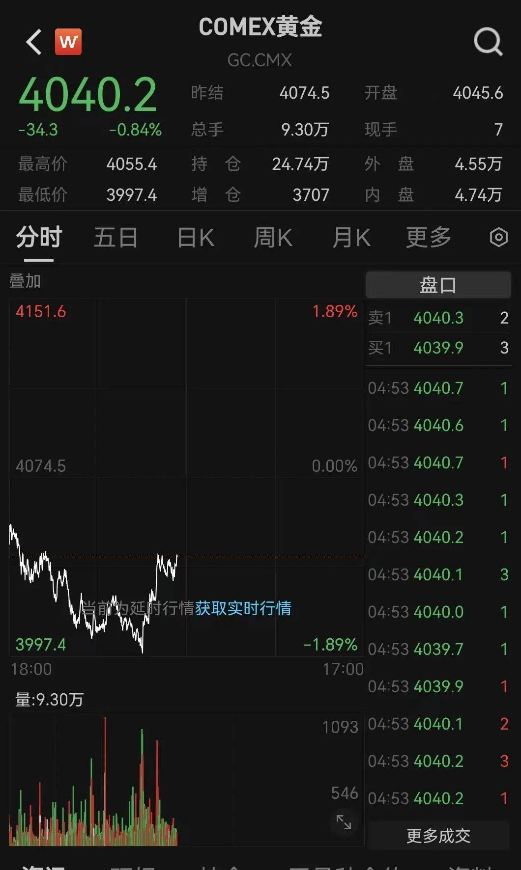 皇冠信用网去哪里弄
_刚刚!金价皇冠信用网去哪里弄
,大逆转!美联储,降息大消息!