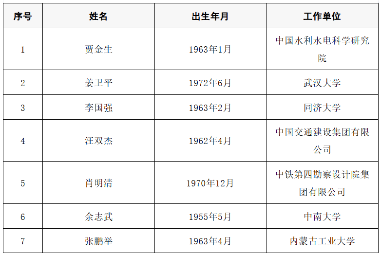 皇冠信用网代理出租_2025年两院院士增选结果公布皇冠信用网代理出租！快来看看上海有哪些科学家、科技专家当选→