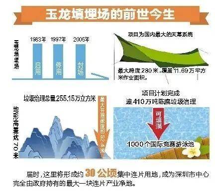 加拿大vs 巴哈马_深圳110米高“垃圾山”连根拔起加拿大vs 巴哈马！你以为的“负资产”被盘活了！
