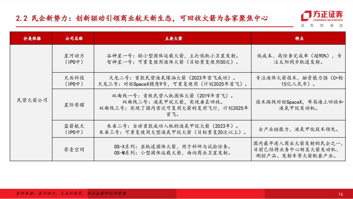 足球全部比赛
_朱雀升空背后足球全部比赛
,谁在改写中国商业航天版图?