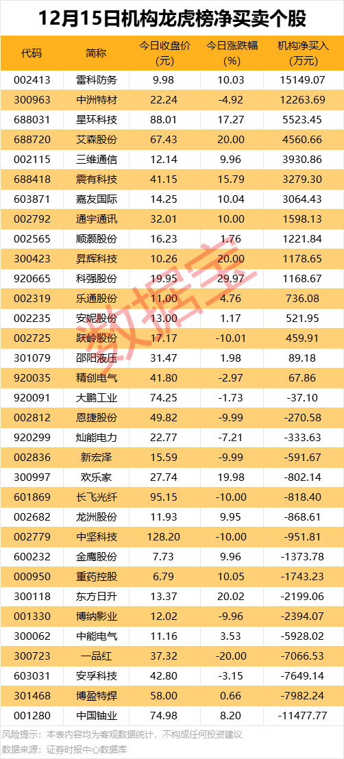 皇冠皇冠代理平台_600728重要收购皇冠皇冠代理平台！这只股获机构和北向资金共同抢筹