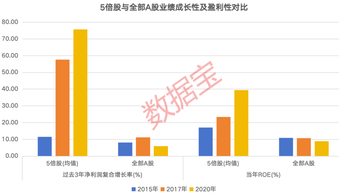 皇冠信用网会员注册_掘金10倍股！低价低估值+高景气度皇冠信用网会员注册，15只绩优潜力“黑马”揭晓