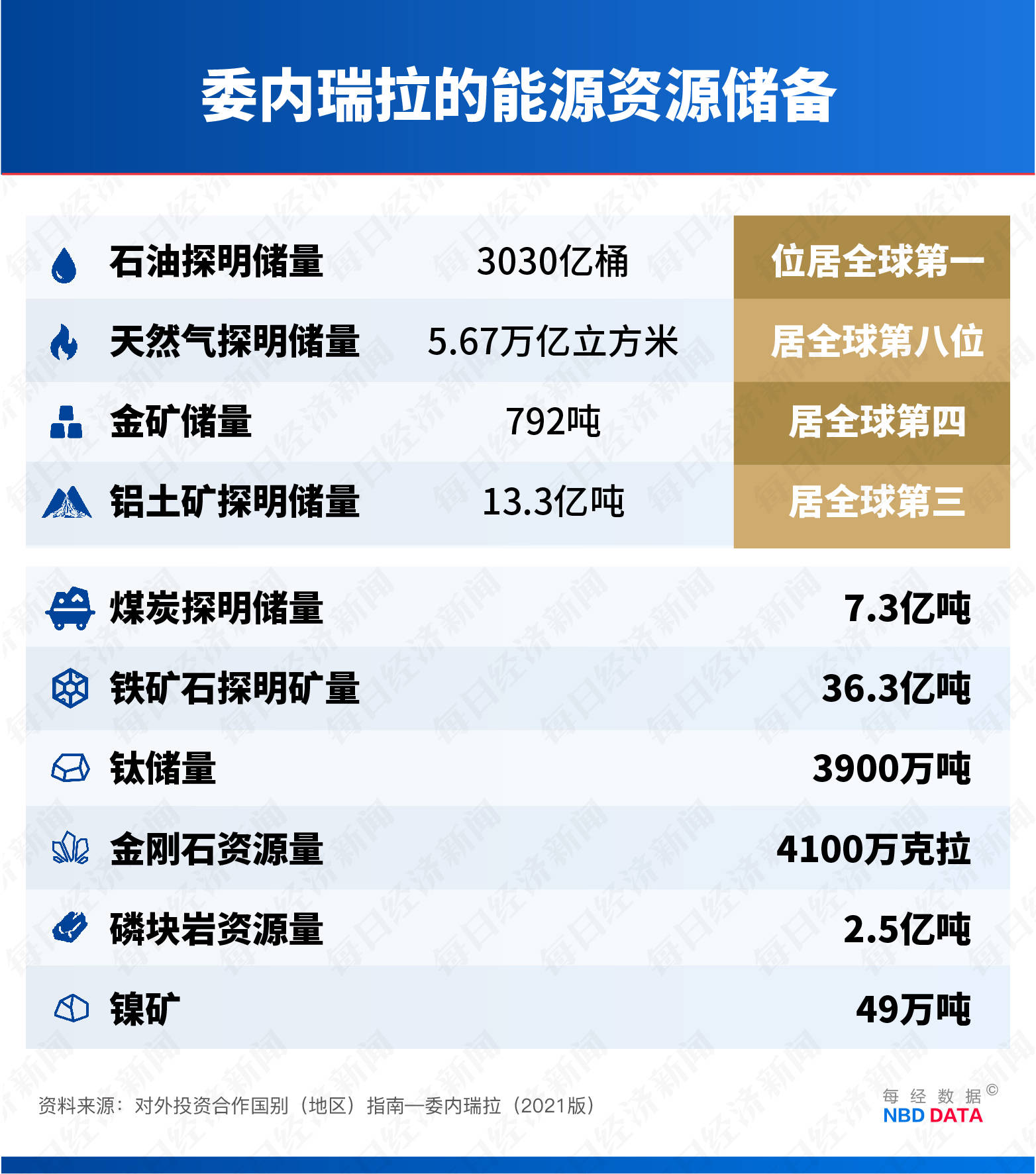 皇冠足球管理平台出租_美国“闪击”委内瑞拉的资源账：价值17万亿美元的石油、储量全球第四的金矿、占世界3.3%的天然气……