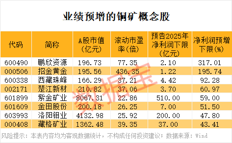 皇冠信用平台出租_300344皇冠信用平台出租，“地天板”，已连发10次风险提示！铜精矿或纳入收储，这些概念股业绩预增