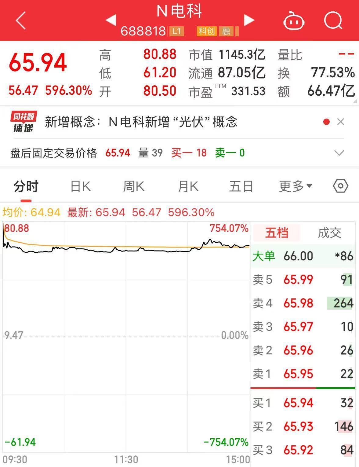 怎么注册皇冠信用网_今年首个商业航天新股来了！最高涨幅750%怎么注册皇冠信用网，上市首日市值破千亿