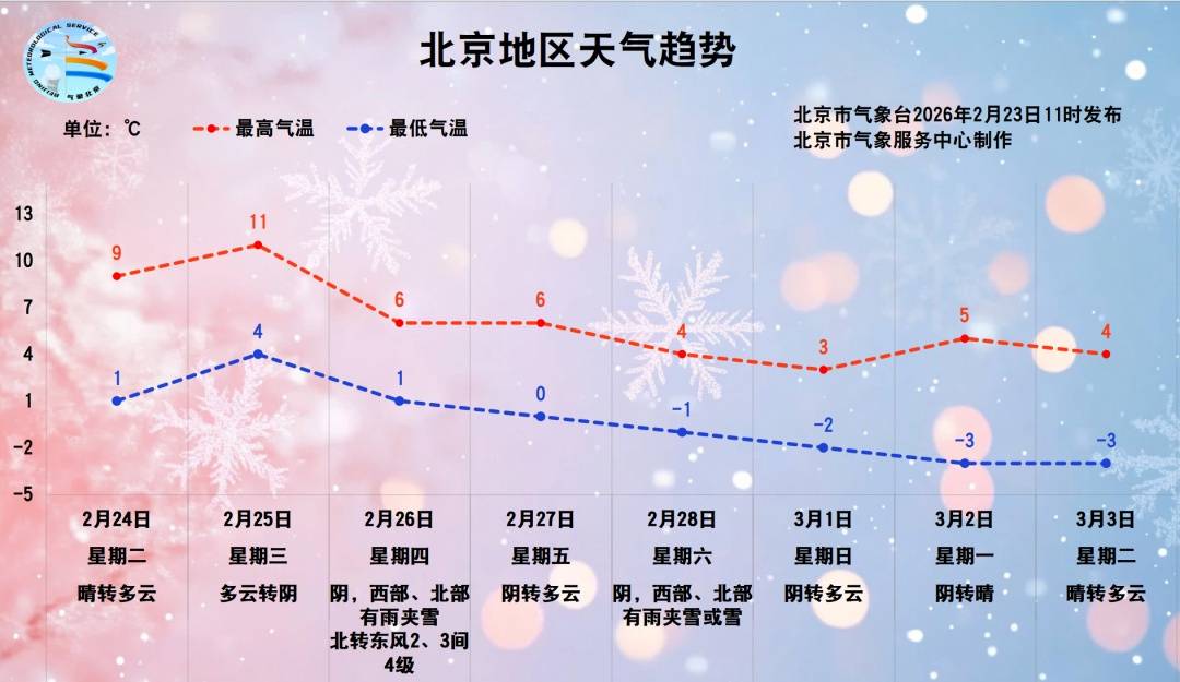 皇冠如何代理_本周上班时间有变皇冠如何代理，明日北京尾号限行恢复，周四起降温，局地有雪