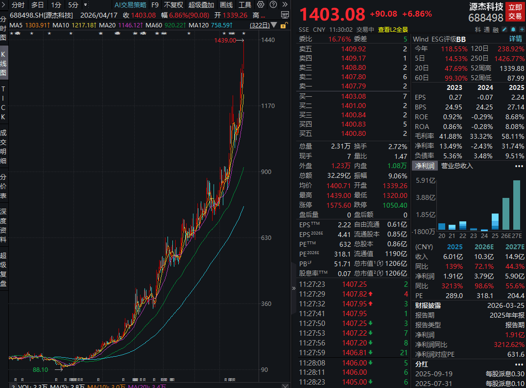 皇冠信用网出租足球_超越茅台皇冠信用网出租足球,A股新股王诞生