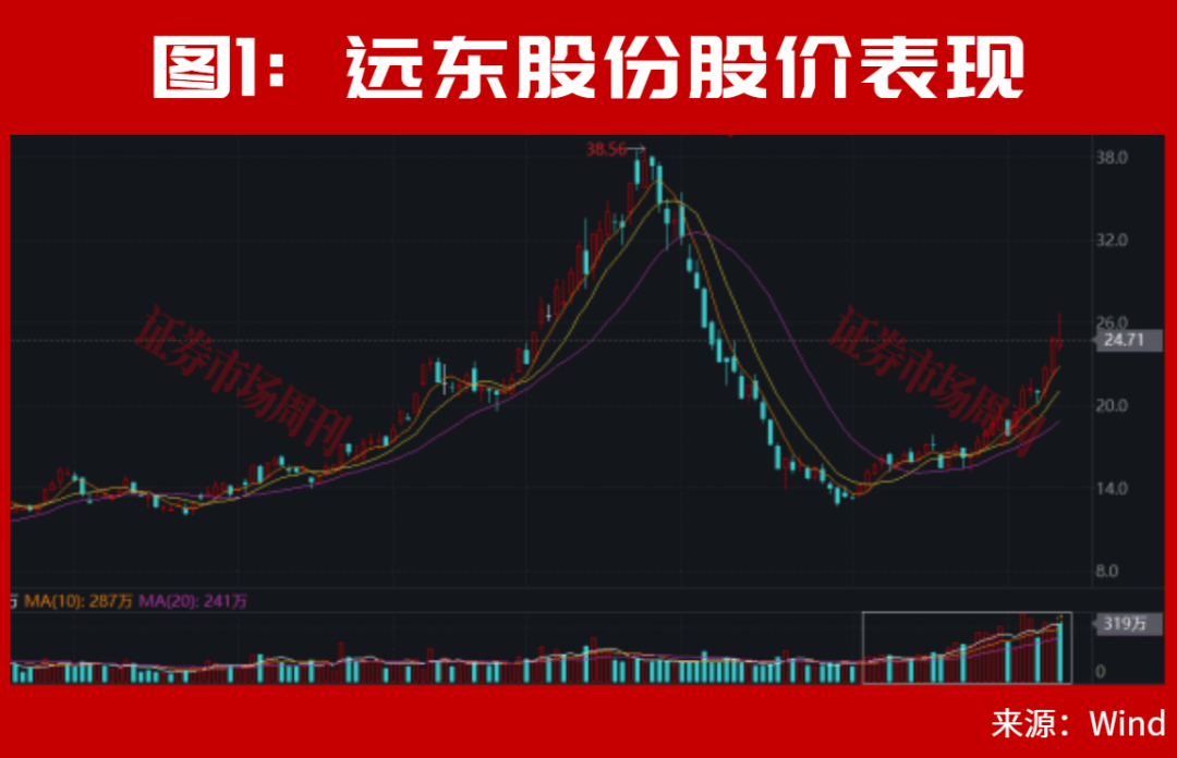 巴拉圭乙组联赛
_等了一天巴拉圭乙组联赛
,A股盘后利好终于来了!