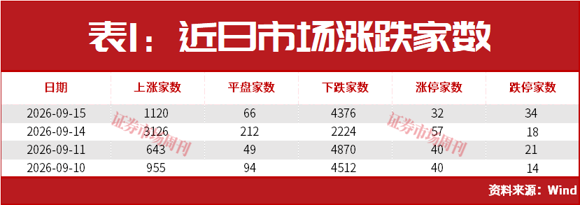 皇冠信用网出租_美联储加息后皇冠信用网出租,A股能连续大涨2个月?