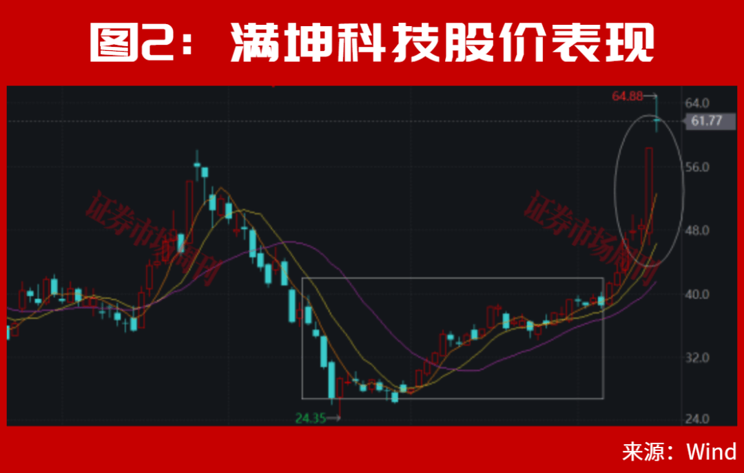 皇冠信用网出租_美联储加息后皇冠信用网出租,A股能连续大涨2个月?