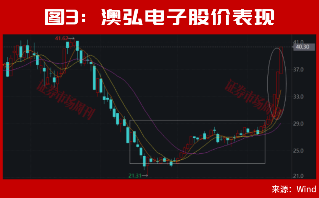 皇冠信用网出租_美联储加息后皇冠信用网出租,A股能连续大涨2个月?